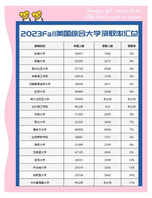 賓夕法尼亞大學(xué)2023年本科提前錄取率_哈弗大學(xué)的錄取線_布朗大學(xué)2023年本科提前錄取率