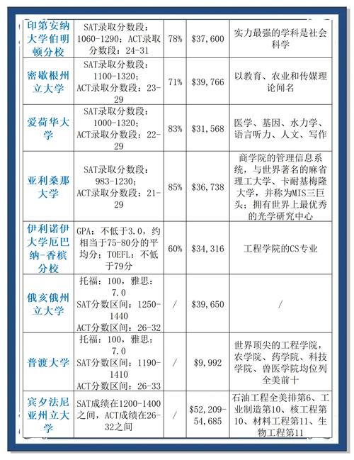 賓夕法尼亞大學(xué)2023年本科提前錄取率_哈弗大學(xué)的錄取線_布朗大學(xué)2023年本科提前錄取率