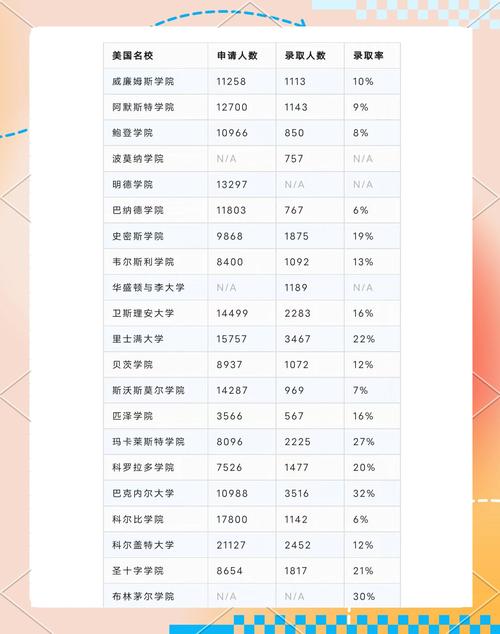 哈弗大學(xué)的錄取線_賓夕法尼亞大學(xué)2023年本科提前錄取率_布朗大學(xué)2023年本科提前錄取率