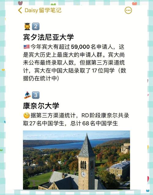 賓夕法尼亞大學(xué)2023年本科提前錄取率_布朗大學(xué)2023年本科提前錄取率_哈弗大學(xué)的錄取線
