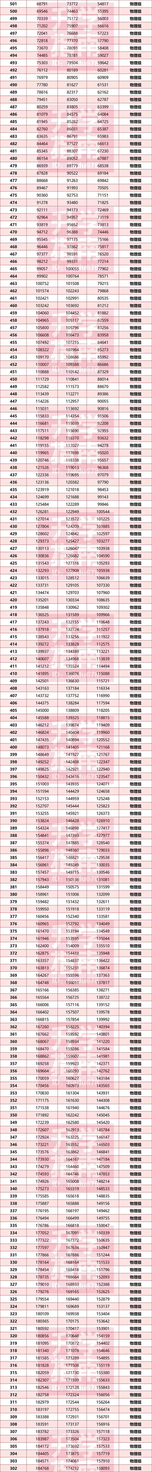 2025福建高考分數線 物理組特控線降18分 歷史組本科線漲1分_2025福建高考數學