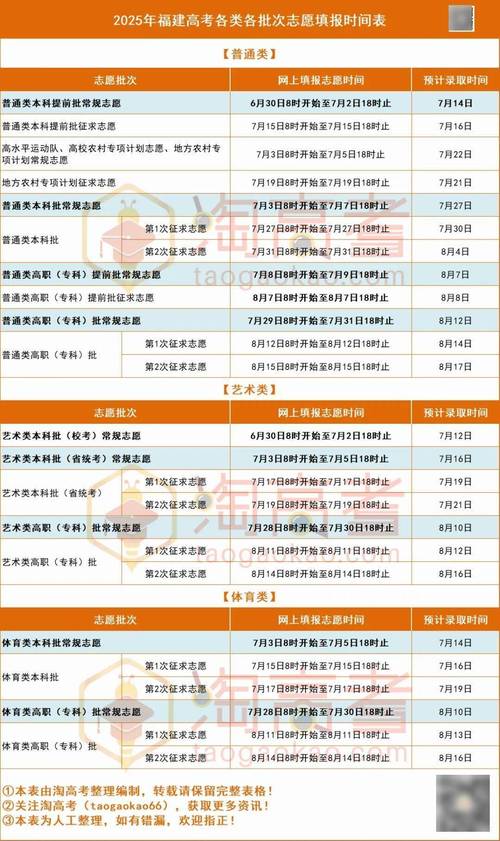 2025福建高考分數線 物理組特控線降18分 歷史組本科線漲1分_2025福建高考數學