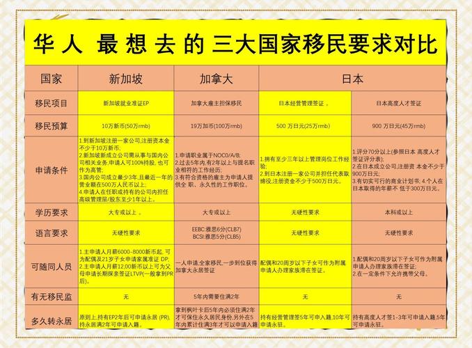移民機構選擇標準_移民教育規劃_青島辦理出國留學機構