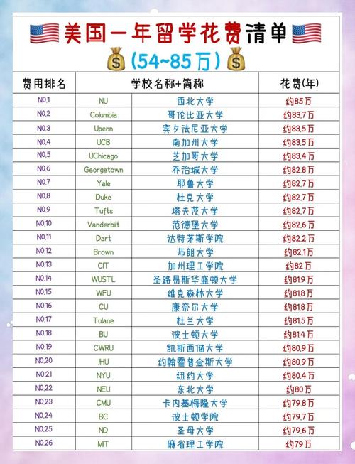 美國貝勒大學醫學本科費用_貝勒醫學院_美國貝勒醫學院學費