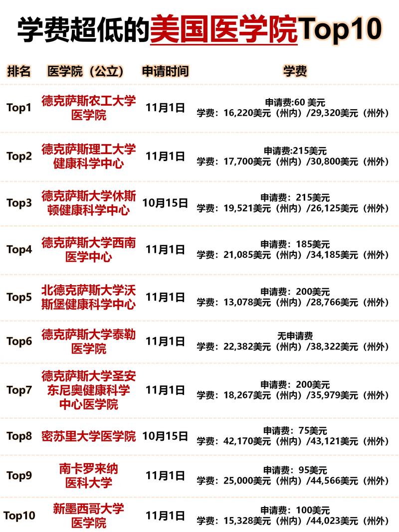 美國貝勒大學醫學本科費用_美國貝勒醫學院學費_貝勒醫學院