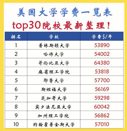 美國貝勒醫學院學費_美國貝勒大學醫學本科費用_貝勒醫學院