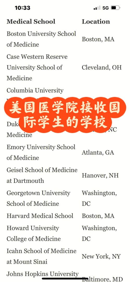 貝勒醫學院_美國貝勒醫學院學費_美國貝勒大學醫學本科費用