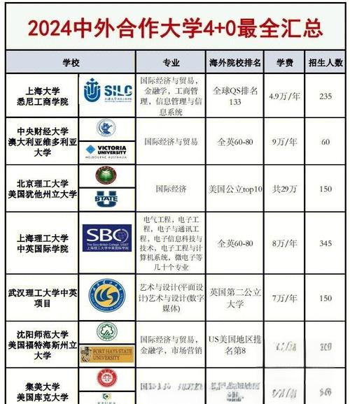 上外培訓部及海合學院2024年出國留學項目招生宣傳網絡搜索引擎推廣服務_百度在線網絡技術（北京）有限公司上海軟件技術分公司_上外留學培訓部