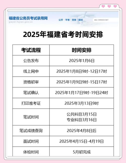 福建高考3+1+2模式詳解_2025福建高考文科數學_福建高考2023考試科目安排