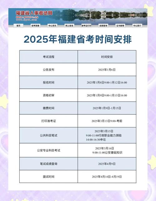 2025福建高考文科數學_福建高考3+1+2模式詳解_福建高考2023考試科目安排