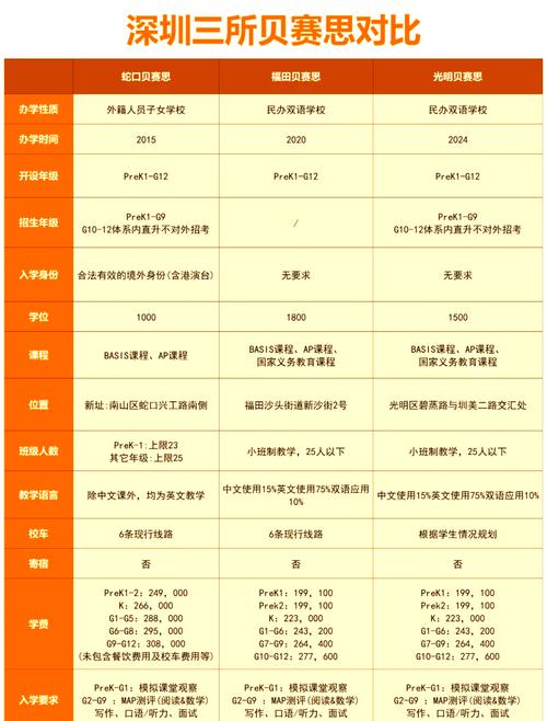 深圳貝賽思國際學校_貝賽斯國際學校_深圳蛇口貝賽思學校