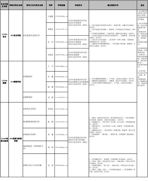 學位證發放情況_南京藝術學院招生簡章_南京藝術學院自考本科報名要求