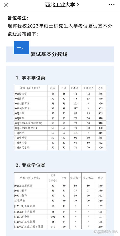 西北工業(yè)大學(xué)2023錄取分?jǐn)?shù)線_西北工業(yè)大學(xué)航海學(xué)院復(fù)試分?jǐn)?shù)線_西北工業(yè)大學(xué)碩士研究生招生復(fù)試