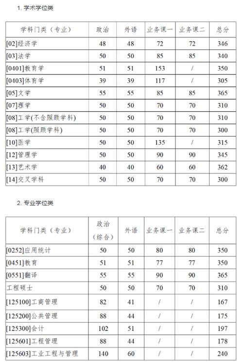 西北工業(yè)大學(xué)碩士研究生招生復(fù)試_西北工業(yè)大學(xué)2023錄取分?jǐn)?shù)線_西北工業(yè)大學(xué)航海學(xué)院復(fù)試分?jǐn)?shù)線