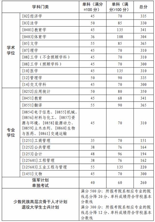 西北工業(yè)大學(xué)碩士研究生招生復(fù)試_西北工業(yè)大學(xué)航海學(xué)院復(fù)試分?jǐn)?shù)線_西北工業(yè)大學(xué)2023錄取分?jǐn)?shù)線