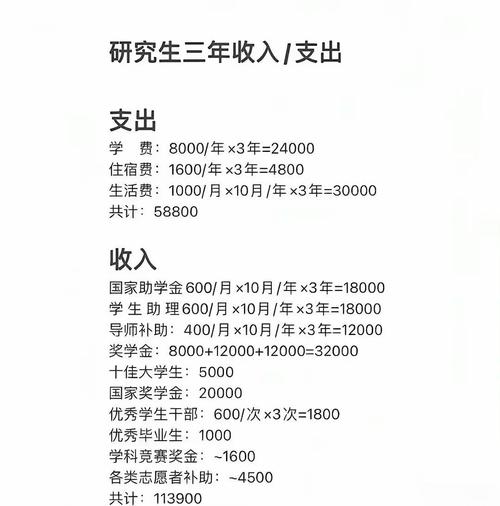 全日制研究生學費_讀研究生要幾年_讀研三年花費統計