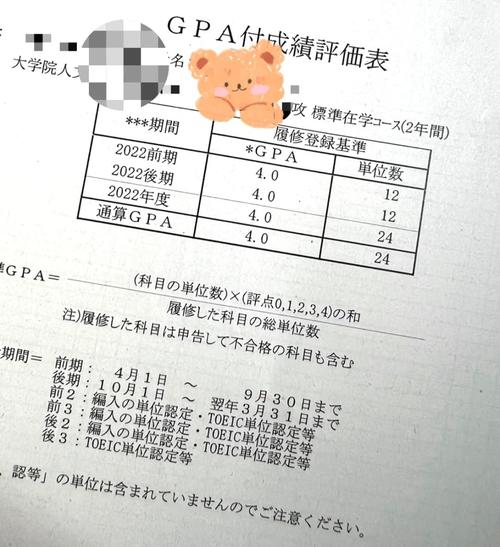 讀研三年花費統計_讀研究生要幾年_全日制研究生學費