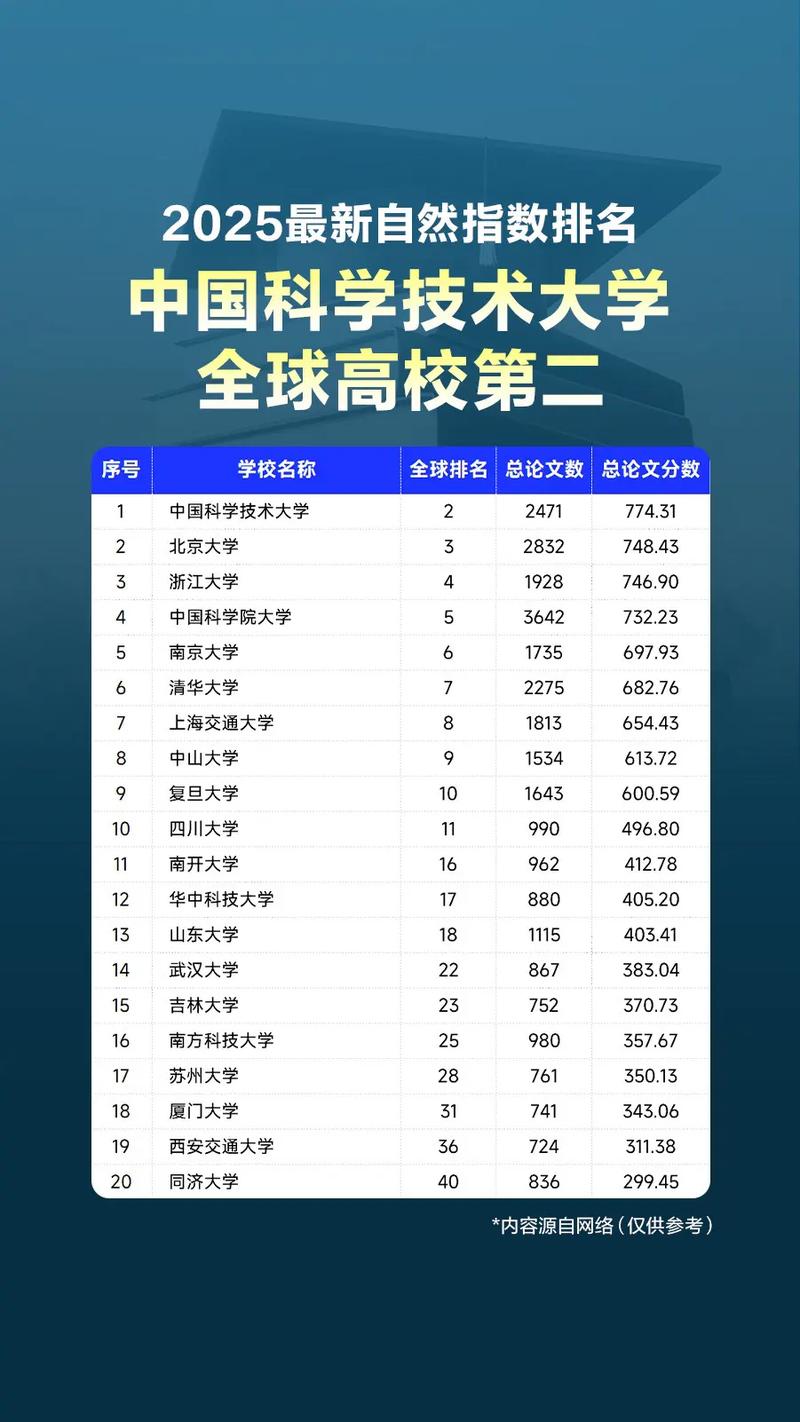 青島科技大學排名_自然指數(shù)排名2024青島科技大學_自然指數(shù)內地高校排名
