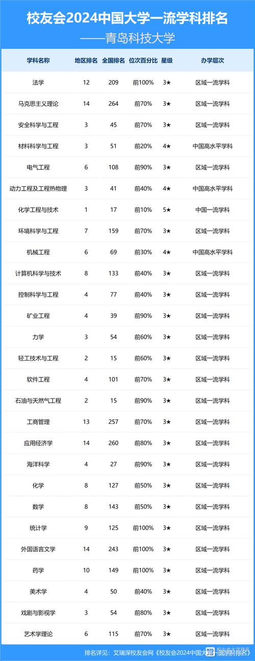 自然指數(shù)排名2024青島科技大學_青島科技大學排名_自然指數(shù)內地高校排名