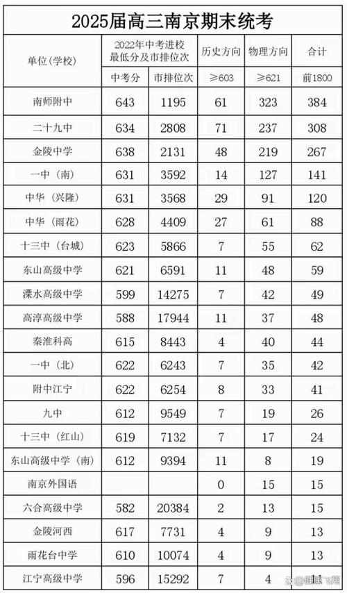 未完成招生計劃學校分析_南京中考網_南京市2025年中考第一批次錄取