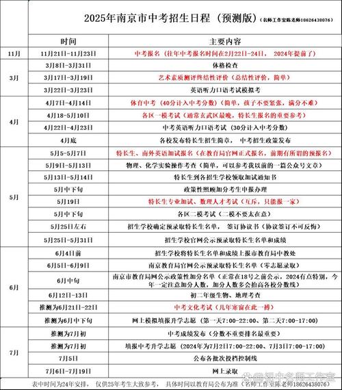 南京市2025年中考第一批次錄取_未完成招生計劃學校分析_南京中考網