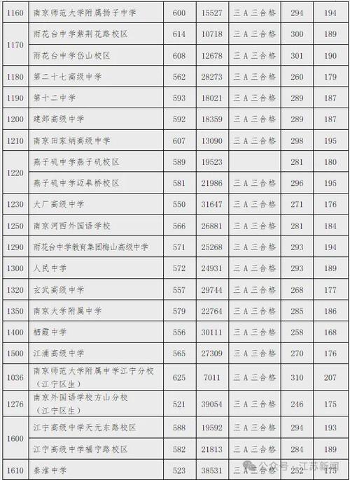 南京市2025年中考第一批次錄取_未完成招生計劃學校分析_南京中考網
