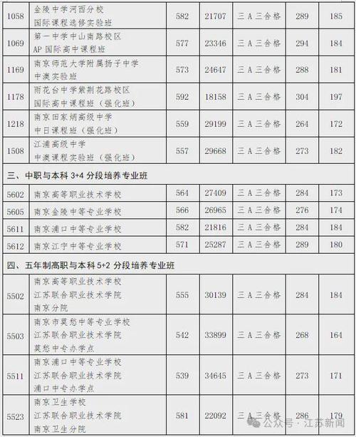 南京市2025年中考第一批次錄取_南京中考網_未完成招生計劃學校分析