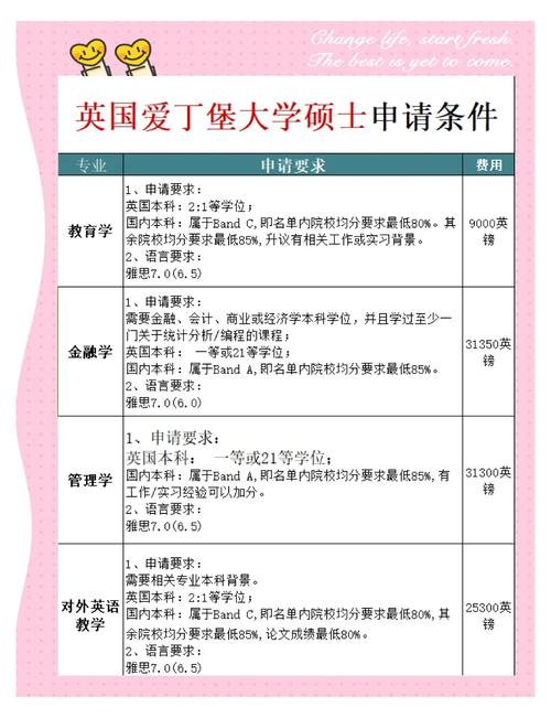 愛丁堡大學碩士申請時間介紹_愛丁堡大學碩士含金量_愛丁堡大學研究生申請截止日期