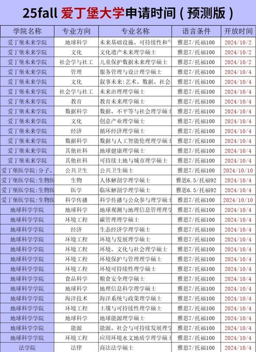 愛丁堡大學研究生申請截止日期_愛丁堡大學碩士含金量_愛丁堡大學碩士申請時間介紹