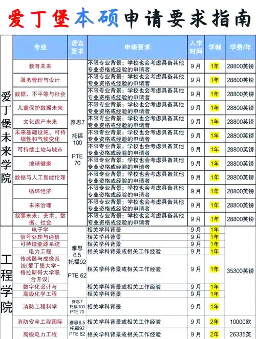愛丁堡大學碩士含金量_愛丁堡大學研究生申請截止日期_愛丁堡大學碩士申請時間介紹