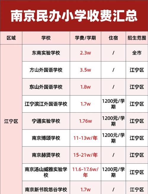 南京中學國際部_南京幼兒園收費標準_南京民辦學校收費標準