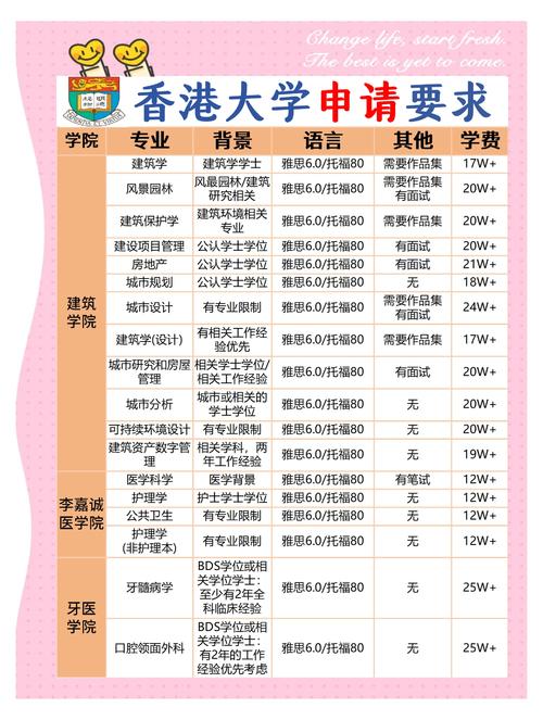 愛丁堡大學在哪個國家_香港大學醫學院公共健康學 愛丁堡大學生物信息學 比較分析