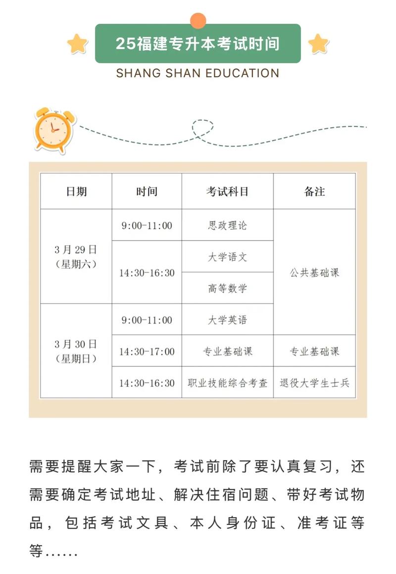 福建2025年專升本考試招生章程_2025福建專升本_福建2025年專升本考試安排