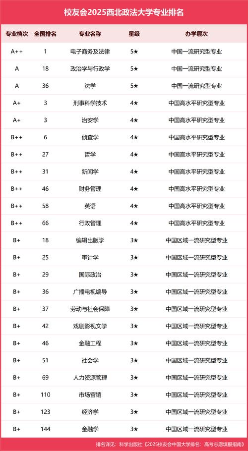 西北政法學(xué)院_為什么西北政法大學(xué)不入選985和211_西北政法大學(xué)不是985也不是211