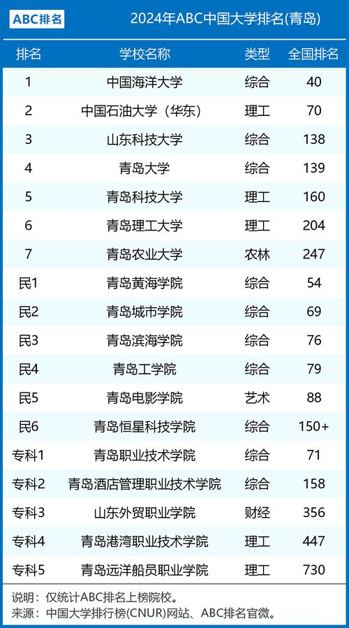 2023青島理工大學高考招生計劃_青島理工大學全國排名_青島理工大學金平果排名214