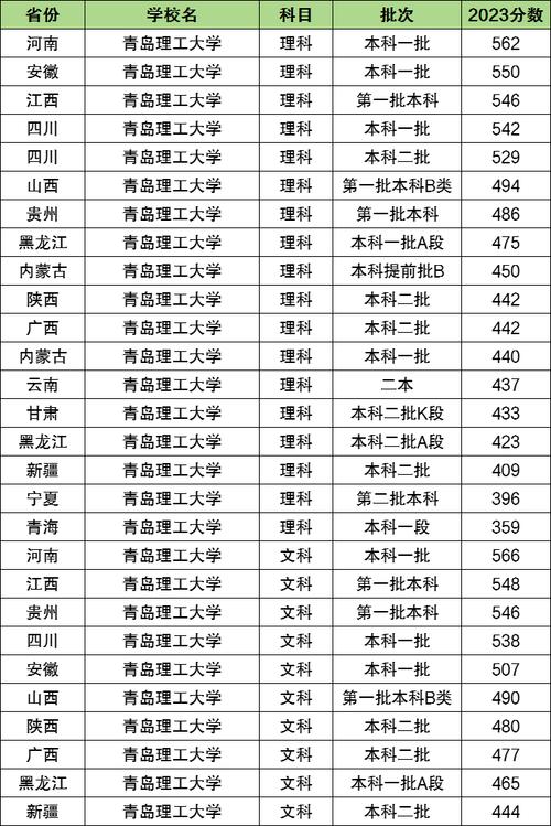 青島理工大學全國排名_2023青島理工大學高考招生計劃_青島理工大學金平果排名214