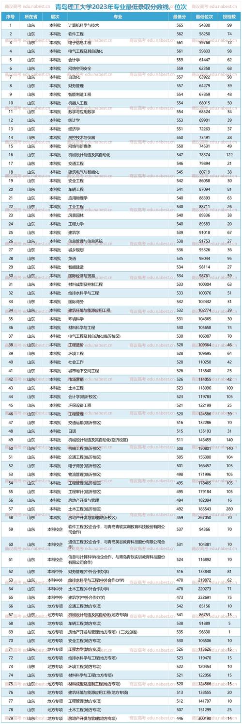2023青島理工大學高考招生計劃_青島理工大學全國排名_青島理工大學金平果排名214