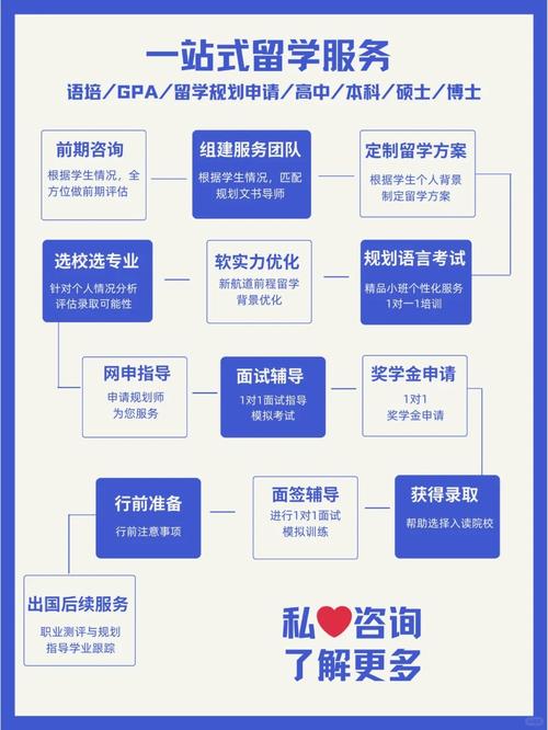 青島本科留學申請流程_青島本科留學申請步驟_青島留學