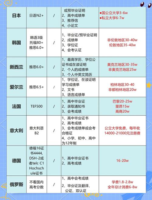 青島本科留學申請步驟_青島本科留學申請流程_青島留學
