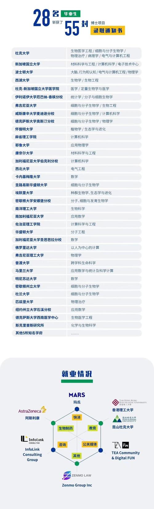 杜克大學(xué)錄取條件_昆山杜克大學(xué)申請人數(shù)增長分析_昆山杜克大學(xué)申請人數(shù)創(chuàng)新高