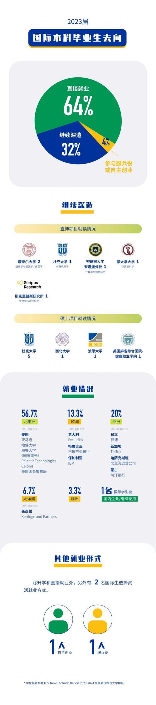 昆山杜克大學(xué)申請人數(shù)創(chuàng)新高_(dá)昆山杜克大學(xué)申請人數(shù)增長分析_杜克大學(xué)錄取條件