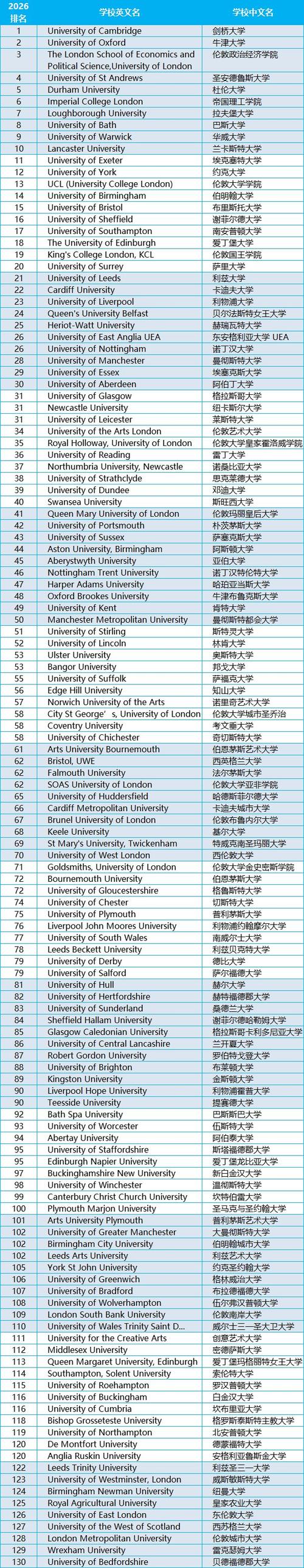 杜克大學世界排名_杜克大學歷史與特色_英國杜克大學排名