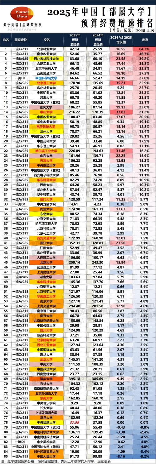 南開大學(xué)VS東北財(cái)經(jīng)大學(xué) 2025高考選校 東北財(cái)經(jīng)大學(xué)與南開大學(xué)排名對比_南開大學(xué)全國排名