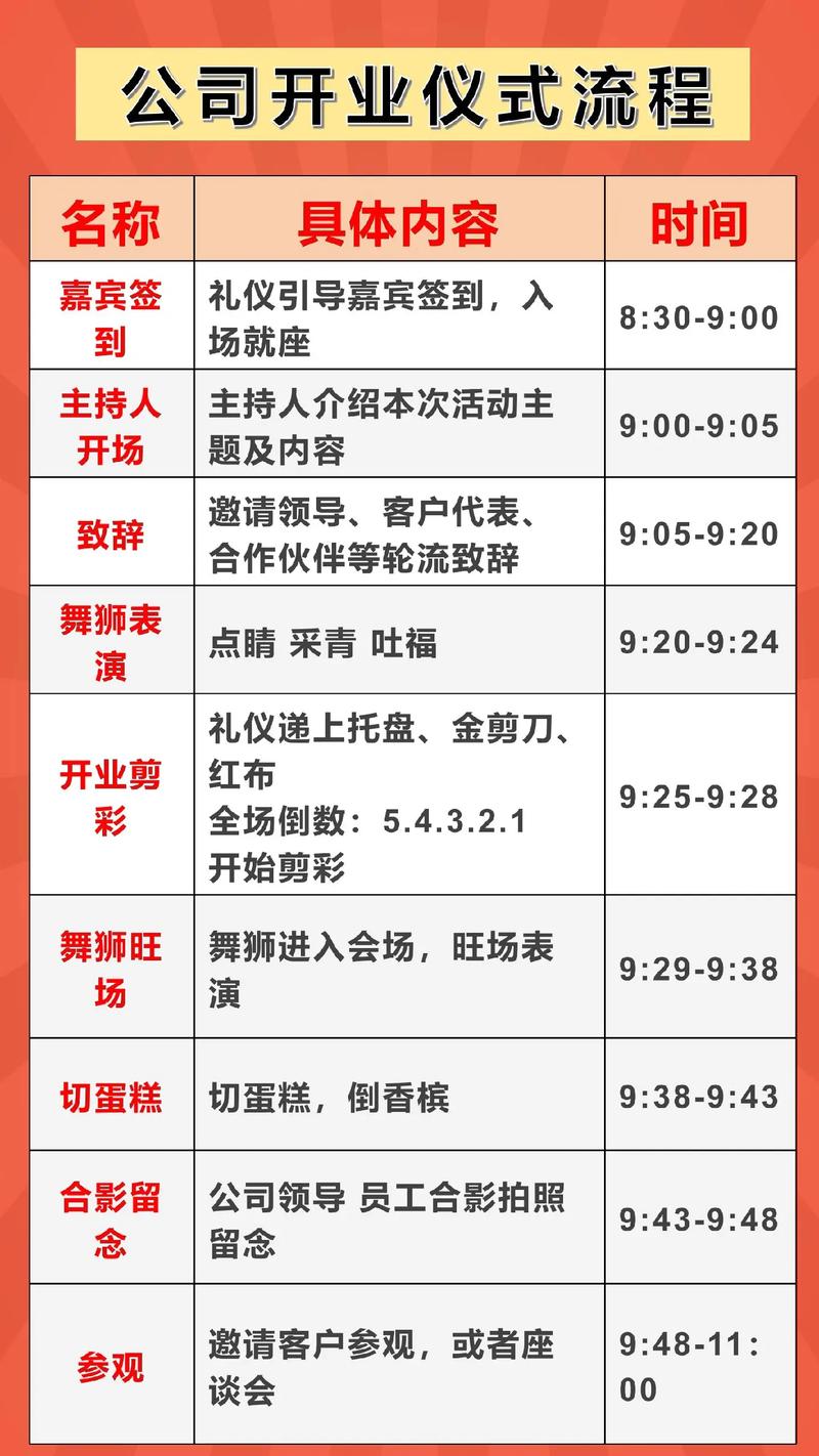 開業(yè)慶典_企業(yè)開業(yè)慶典活動策劃_開業(yè)慶典前期準備工作