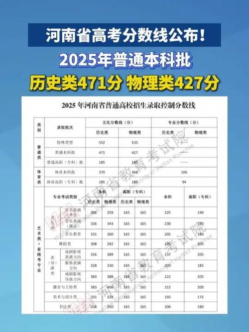 本科二批省控是什么意思_河南高考本科批次合并 新高考錄取規則變化 河南高考志愿填報技巧