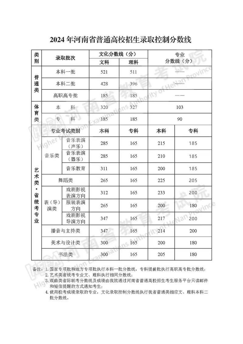 本科二批省控是什么意思_河南高考本科批次合并 新高考錄取規則變化 河南高考志愿填報技巧