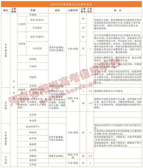 本科二批省控是什么意思_河南高考本科批次合并 新高考錄取規則變化 河南高考志愿填報技巧