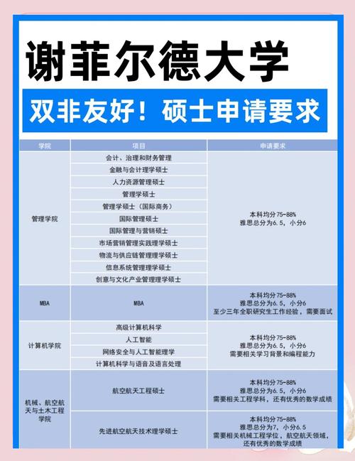 英國杜倫大學與謝菲爾德大學比較_杜倫大學回國認可度_英國杜倫大學畢業生就業率