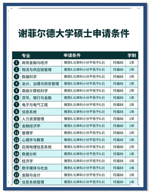 杜倫大學回國認可度_英國杜倫大學與謝菲爾德大學比較_英國杜倫大學畢業生就業率