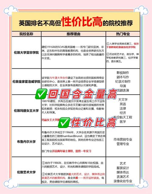 英國杜倫大學畢業生就業率_杜倫大學回國認可度_英國杜倫大學與謝菲爾德大學比較